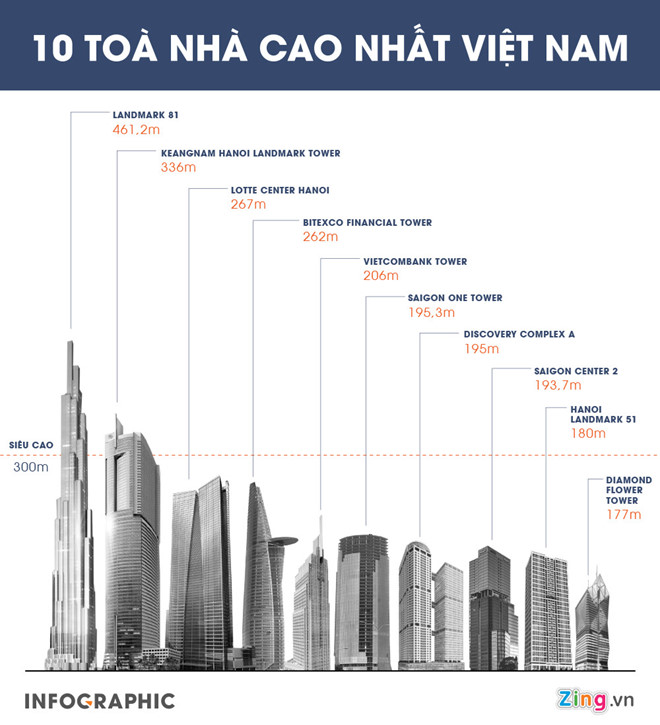 Khói đen bốc lên từ tòa nhà Landmark 81 Khói đen bốc lên từ tòa nhà Landmark 81