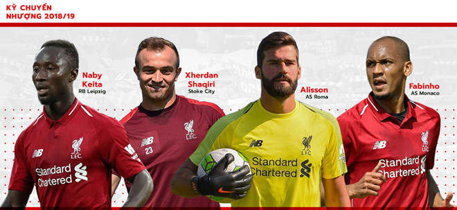 Pele dự đoán Liverpool vô địch Ngoại hạng Anh 2018/19