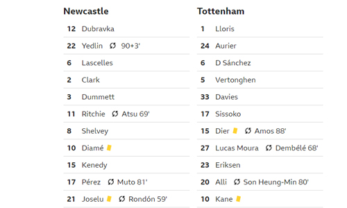 Tottenham thắng trận ra quân mùa giải mới