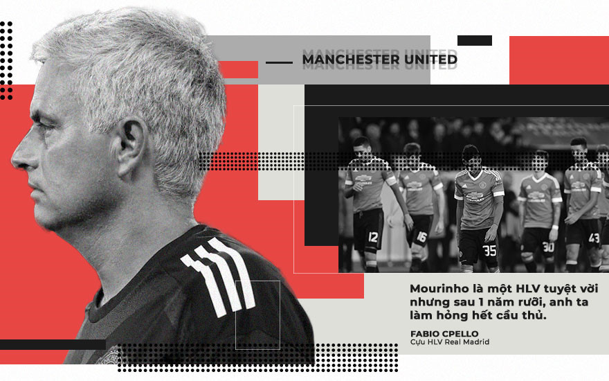 Manchester United: Cao tốc xuống địa ngục Premier League Manchester United: Cao tốc xuống địa ngục Premier League