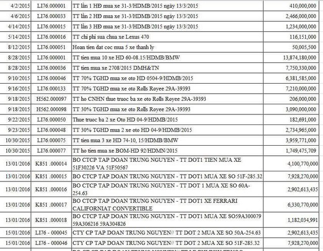 Bà Lê Hoàng Diệp Thảo: Dù anh ẩn cư trên núi nhưng số tiền mặt rút ra tiêu theo yêu cầu của chủ tịch hơn 85 tỷ, rút tiền mặt hơn 150 tỷ, mua siêu xe gần 300 tỷ