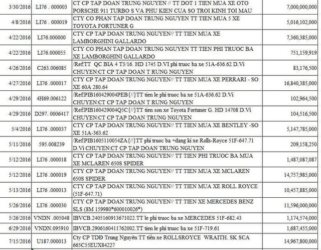 Bà Lê Hoàng Diệp Thảo: Dù anh ẩn cư trên núi nhưng số tiền mặt rút ra tiêu theo yêu cầu của chủ tịch hơn 85 tỷ, rút tiền mặt hơn 150 tỷ, mua siêu xe gần 300 tỷ