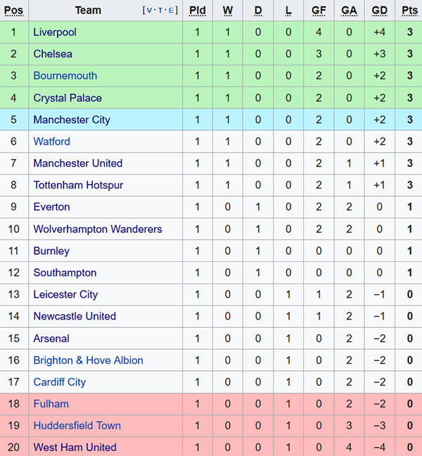 Chelsea phá luật cấm hút thuốc vì HLV Sarri?