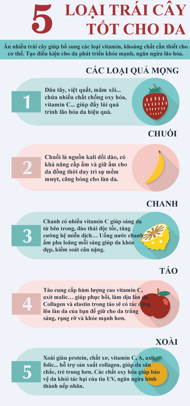 5 loại trái cây càng ăn nhiều da càng mượt mà