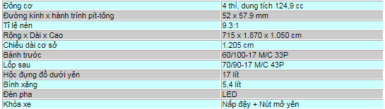 Chi tiết 7 màu, thông số, giá bán 2019 Honda Wave 125i