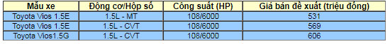 Giá xe Toyota Vios 2018 phiên bản mới cập nhật tháng 8/2018