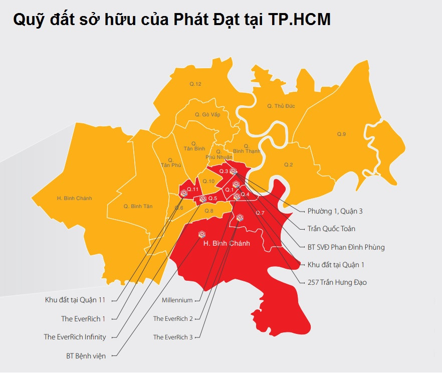 Các đại gia bất động sản TP.HCM đang nợ ngân hàng bao nhiêu tiền?