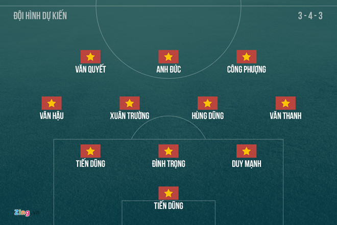 Olympic Việt Nam xuất trận: Công Phượng đá cặp cùng Văn Quyết?