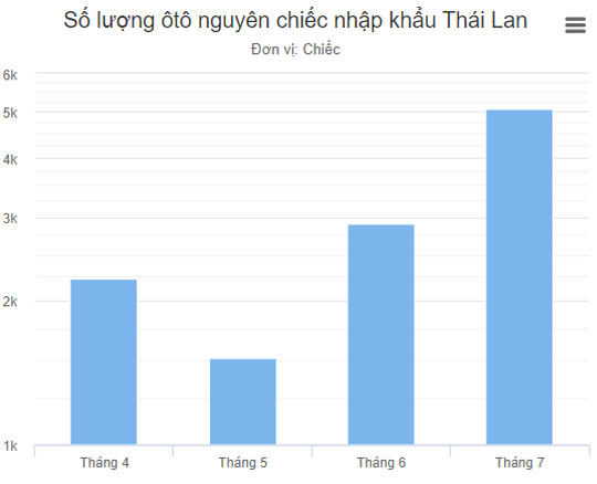 Đại lý không mặn mà bán CR-V tại Việt Nam