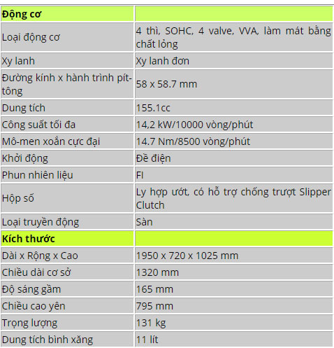 Chi tiết 3 màu, giá bán, thông số Yamaha Vixion R 155 VVA mới