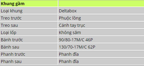 Chi tiết 3 màu, giá bán, thông số Yamaha Vixion R 155 VVA mới