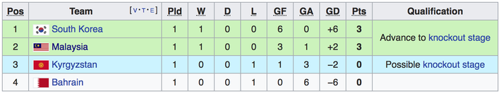 Hủy diệt đội bóng Trung Đông, U23 Hàn Quốc gieo sầu cho thầy trò HLV Park Hang-seo