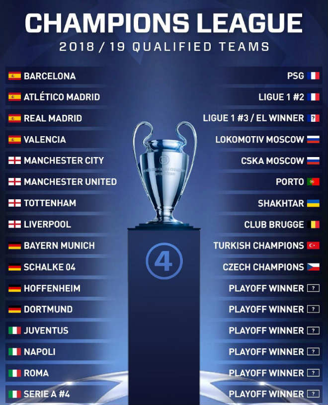 Bốc thăm vòng bảng cúp C1: MU run rẩy vì bảng tử thần có Real, Ronaldo