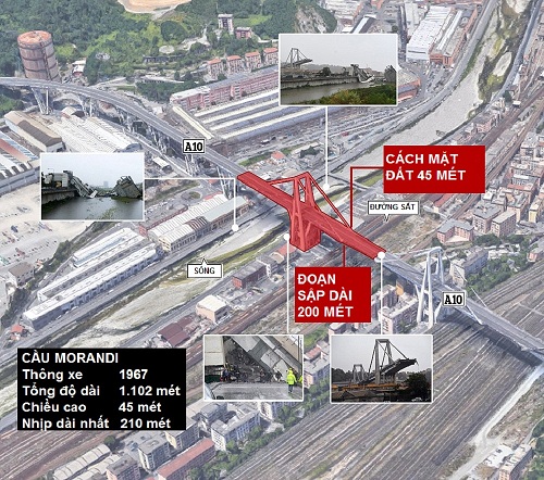 Cầu cao tốc Italy được cảnh báo sập từ 6 năm trước