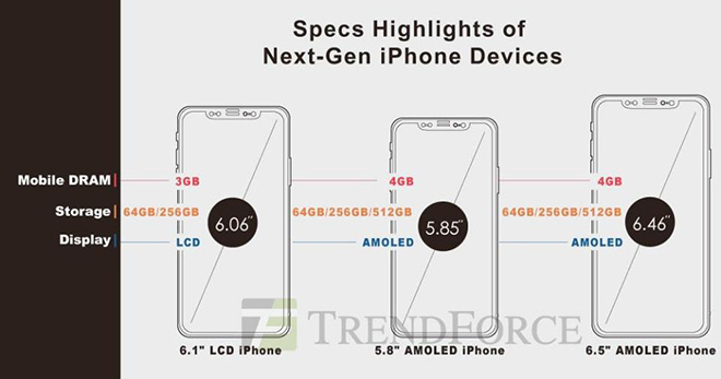 Apple giảm giá khoảng 2,3 triệu đồng đối với iPhone X 2018