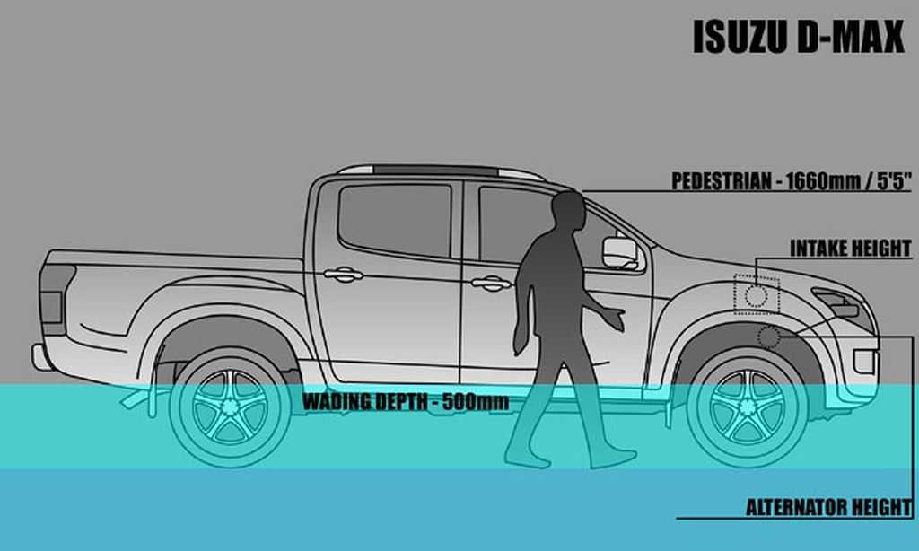 Những mẫu xe có khả năng lội nước trên 500mm tại Việt Nam