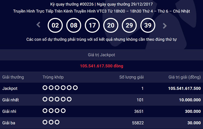 Vietlott đã xử lý các jackpot khủng vô chủ như thế nào?