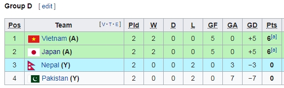 Lịch thi đấu ASIAD 2018: U23 Việt Nam đá khi nào?