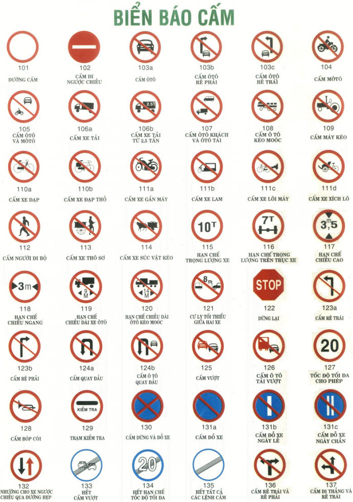 Bạn đã bao giờ hiểu rõ những tấm biển này trên đường đi? Bạn đã bao giờ hiểu rõ những tấm biển này trên đường đi?