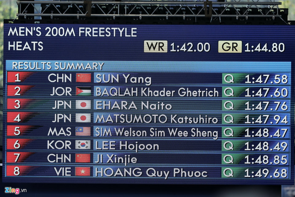 Hai ‘hot boy’ bơi lội Việt Nam vào chung kết tại ASIAD 18