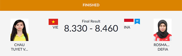 ASIAD ngày 19/8: Đoàn thể thao VN giành 2 huy chương