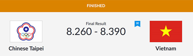 ASIAD ngày 19/8: Đoàn thể thao VN giành 2 huy chương