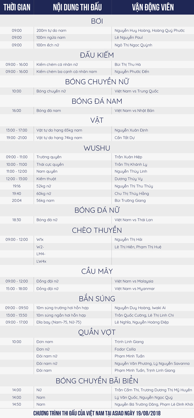 Lịch thi đấu ASIAD ngày 19/8: Tâm điểm Olympic Việt Nam