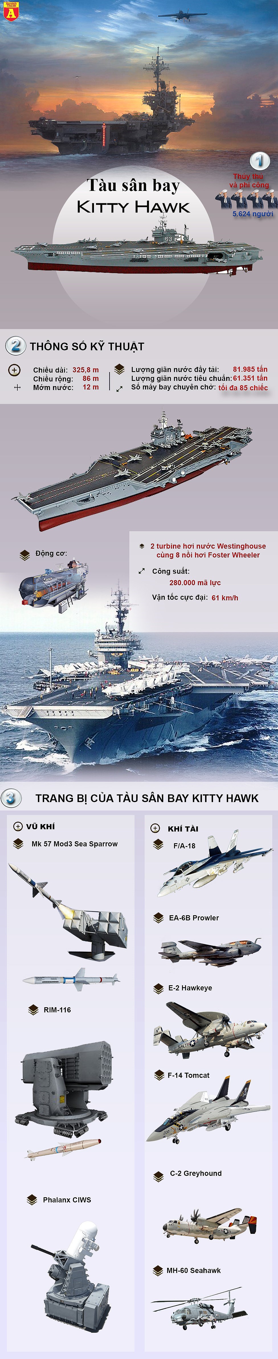 Sức mạnh siêu tàu sân bay duy nhất của Mỹ bị đánh chìm Sức mạnh siêu tàu sân bay duy nhất của Mỹ bị đánh chìm