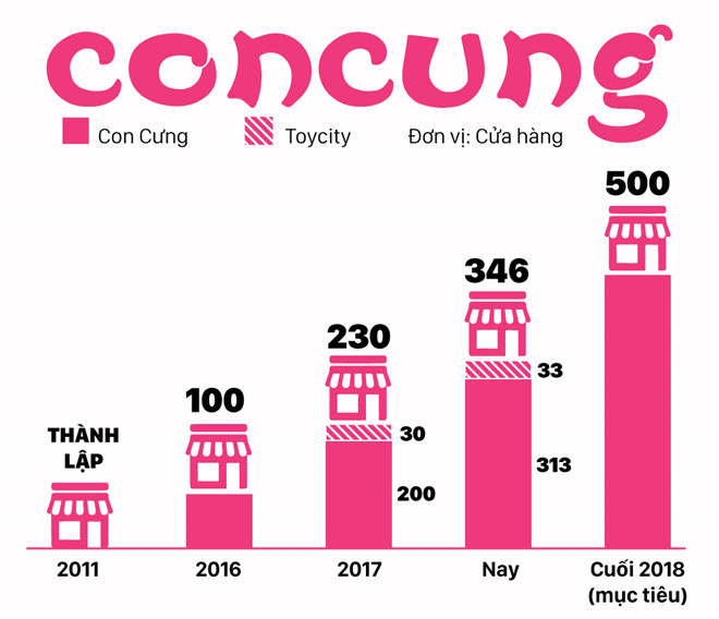 Bộ Công Thương rà soát quy trình kiểm tra Con Cưng