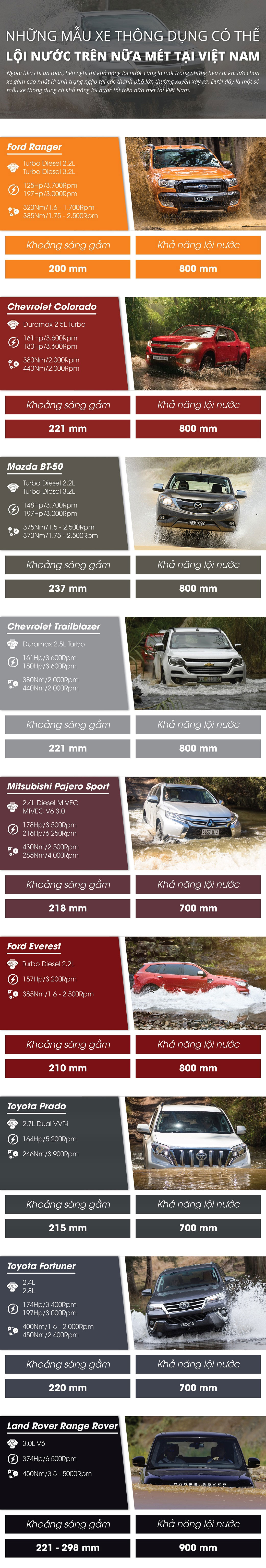 Những mẫu xe thông dụng có khả năng lội nước trên nửa mét tại Việt Nam
