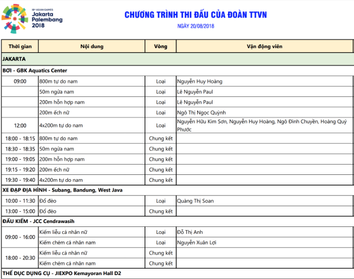 Cử tạ, wushu là hy vọng của Việt Nam ở ngày thi đấu thứ hai