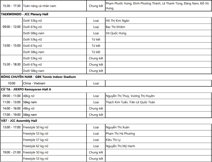 Cử tạ, wushu là hy vọng của Việt Nam ở ngày thi đấu thứ hai