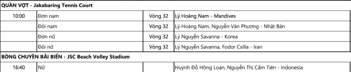 Cử tạ, wushu là hy vọng của Việt Nam ở ngày thi đấu thứ hai