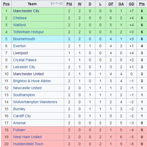 Pogba: MU xứng đáng thua Brighton