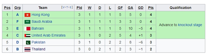 HLV Olympic Thái Lan không bị sa thải dù thất bại