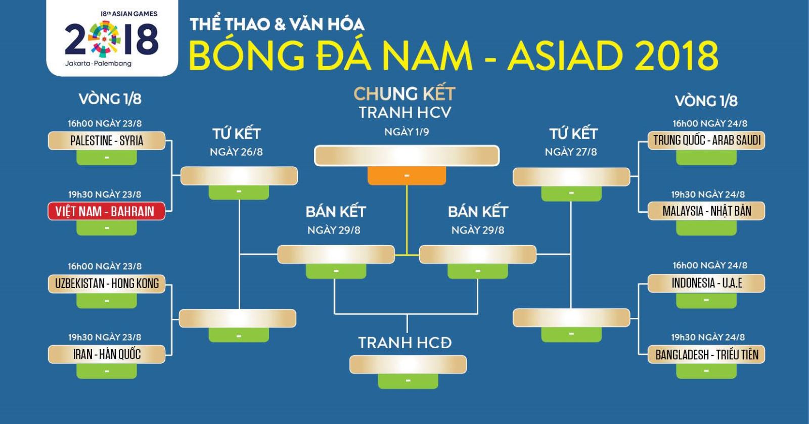 Báo quốc tế: U23 Bahrain quá yếu, U23 Việt Nam có thể gặp Hàn Quốc ở Bán kết