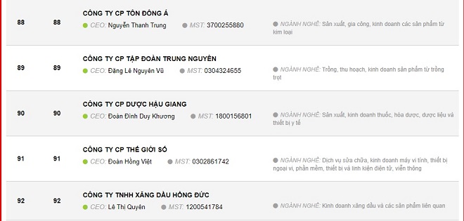 Giữa cuộc ly hôn nghìn tỷ, Tập đoàn Trung Nguyên lớn cỡ nào?