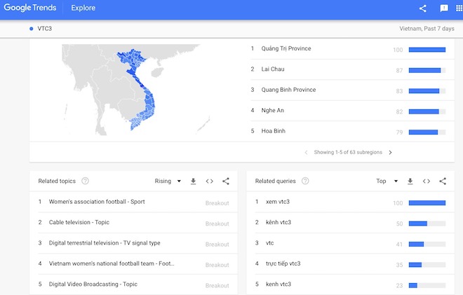 Kênh VTC3 bất ngờ thống lĩnh bảng xếp hạng Google ngày 21/8