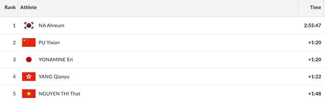 Nguyễn Thị Thật: Tôi đã làm tất cả, nhưng đối thủ quá mạnh