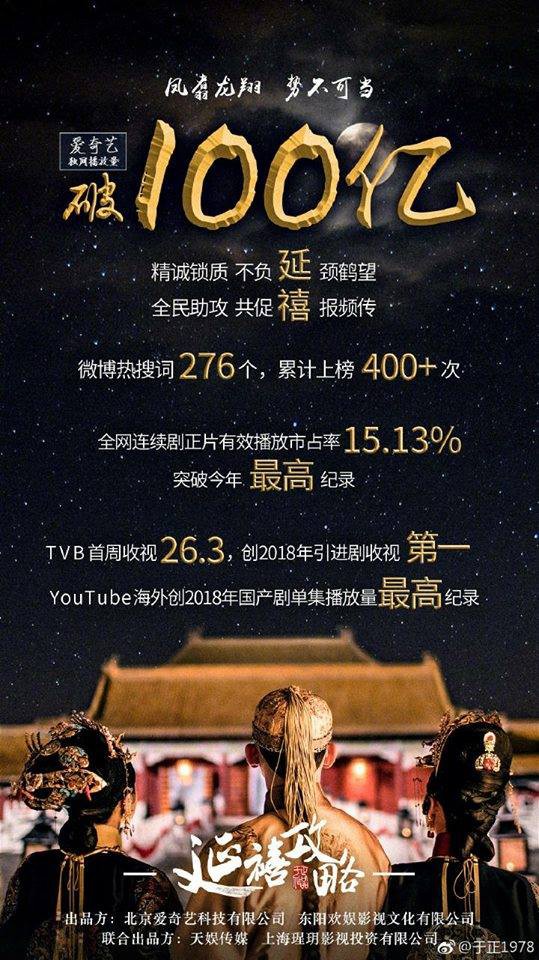 Phim Diên Hi công lược: Vu Chính thắng lớn với 10 tỷ view trong vòng 1 tháng công chiếu