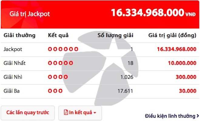 Jackpot tại Việt Nam liên tục vô chủ, thấm gì so với Anh, Mỹ?
