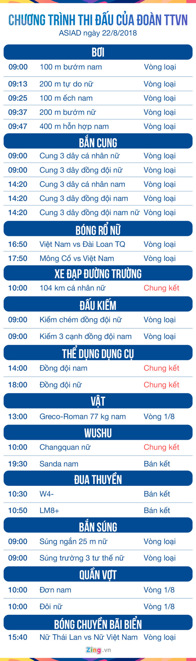 Lịch thi đấu ASIAD ngày 22/8: Hy vọng vào Nguyễn Thị Thật