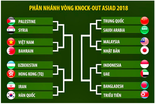 Lịch thi đấu vòng tứ kết bóng đá nam Asiad 18