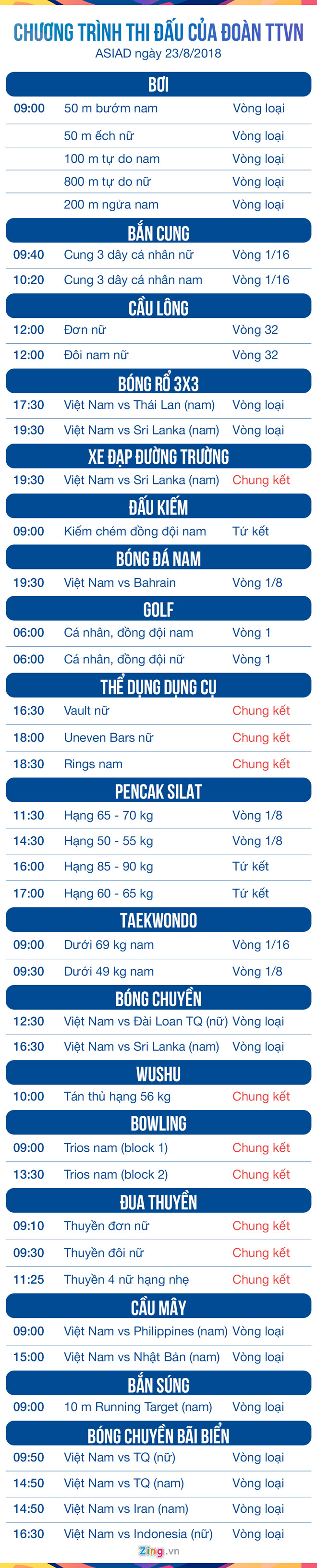 Lịch thi đấu ASIAD 2018 ngày 23/8: Olympic Việt Nam đá vòng knock-out