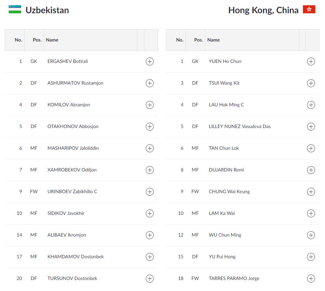 Đá hơn người, U23 Uzbekistan đoạt vé tứ kết