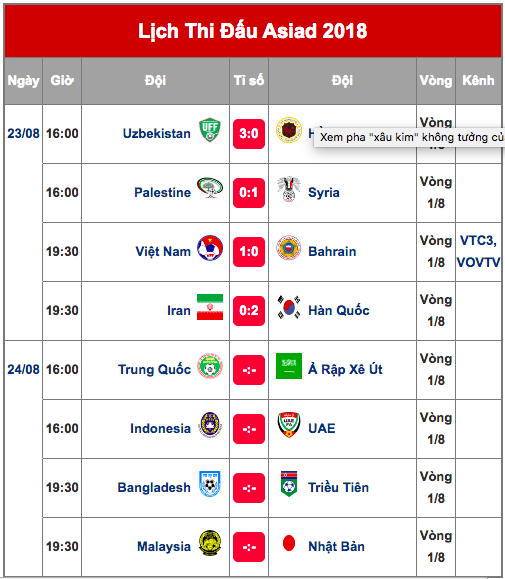 Lịch thi đấu vòng tứ kết bóng đá nam Asiad 18