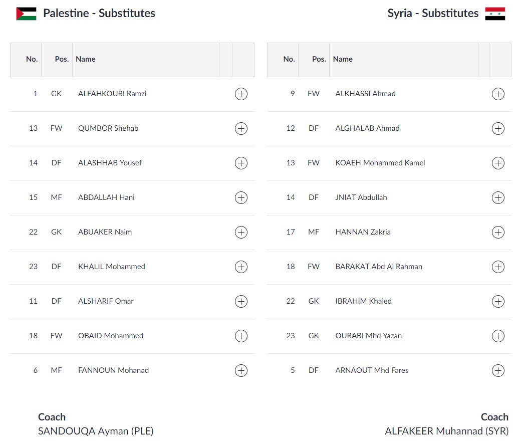 U23 Syria hạ U23 Palestine nhờ thảm họa Karuis