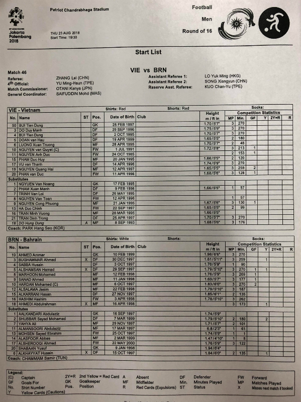 Công Phượng đưa Việt Nam vào tứ kết Asiad