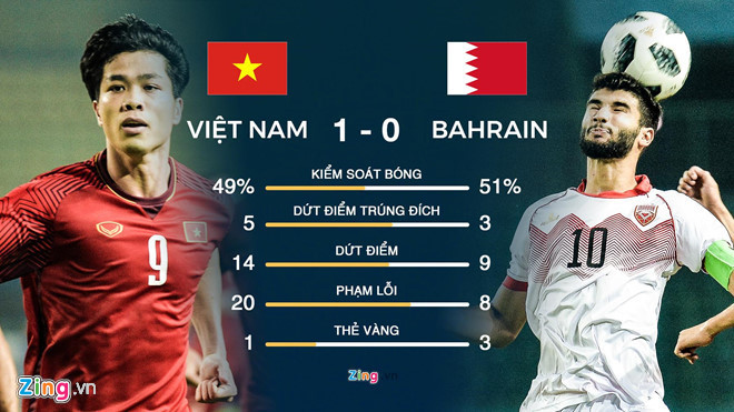 Báo Bahrain khẳng định bàn thắng vào lưới Việt Nam không việt vị