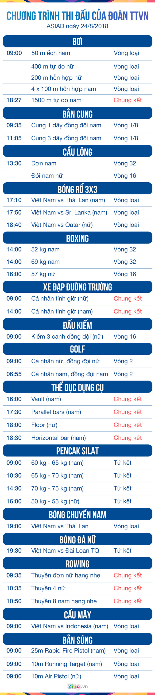Lịch thi đấu ASIAD ngày 24/8: Đội tuyển nữ trước ngưỡng cửa bán kết